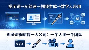 AI 全流程赋能一人公司实操创业全流程教程（哈）- 哈蒙副业社