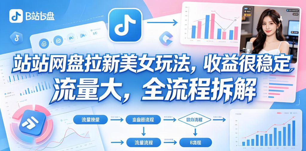 B 站网盘拉新合规玩法 原创内容变现实操拆解（哈）- 哈蒙副业社