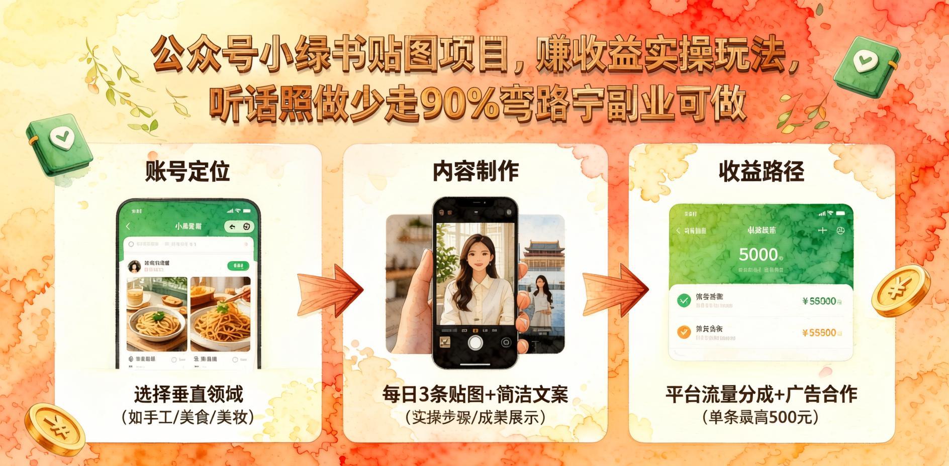 公众号小绿书贴图实战:听话照做少走90%弯路,0基础靠贴图赚流量主收益(哈)- 哈蒙副业社