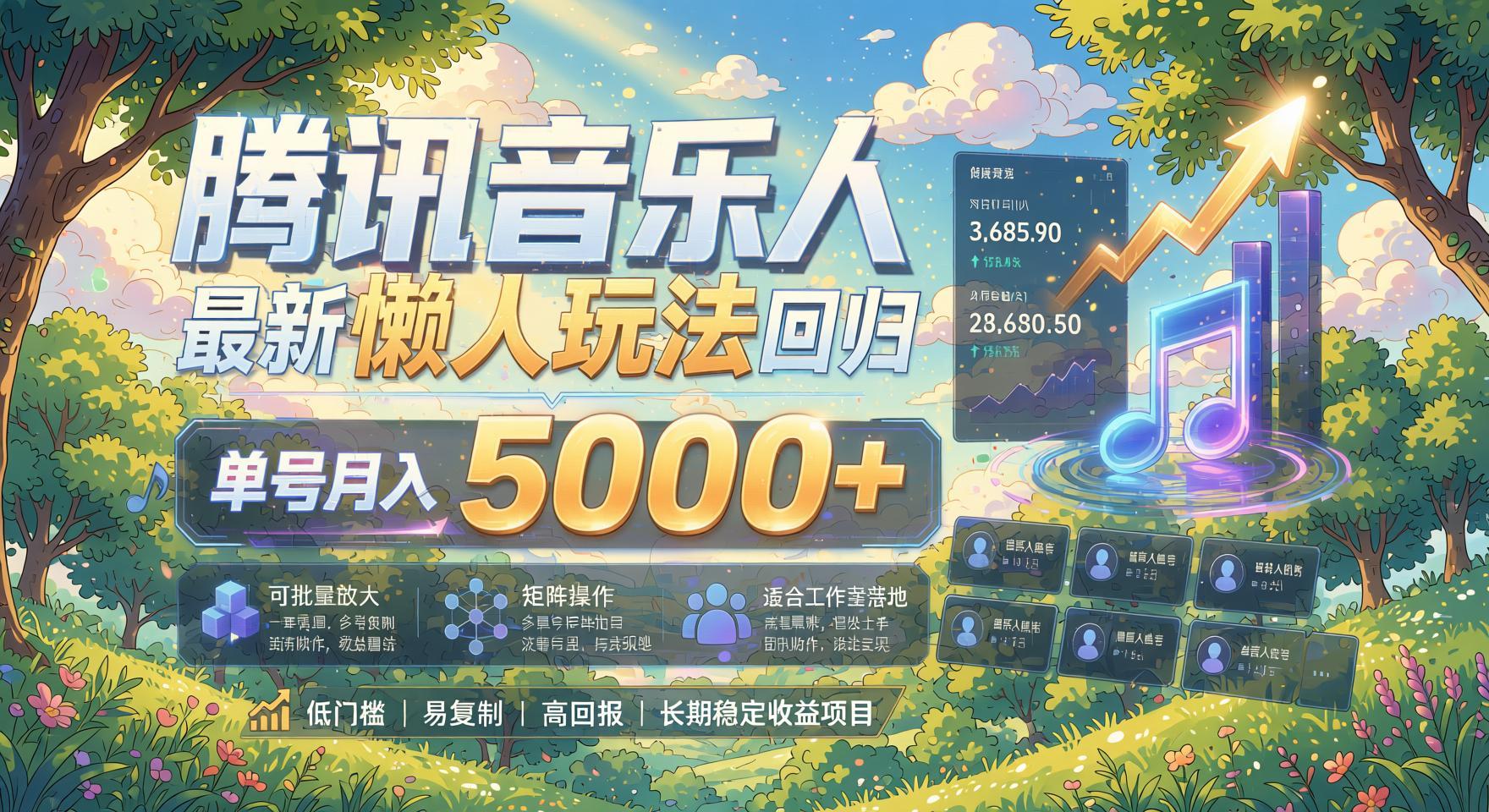 2026腾讯音乐人懒人挂机项目：全自动运行，单号月收益5000+，可矩阵放大（哈）- 哈蒙副业社