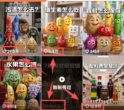 抖音生活科普短视频爆款玩法：6条作品涨粉3.7W（附保姆级教程+配套工具资料）- 哈蒙副业社