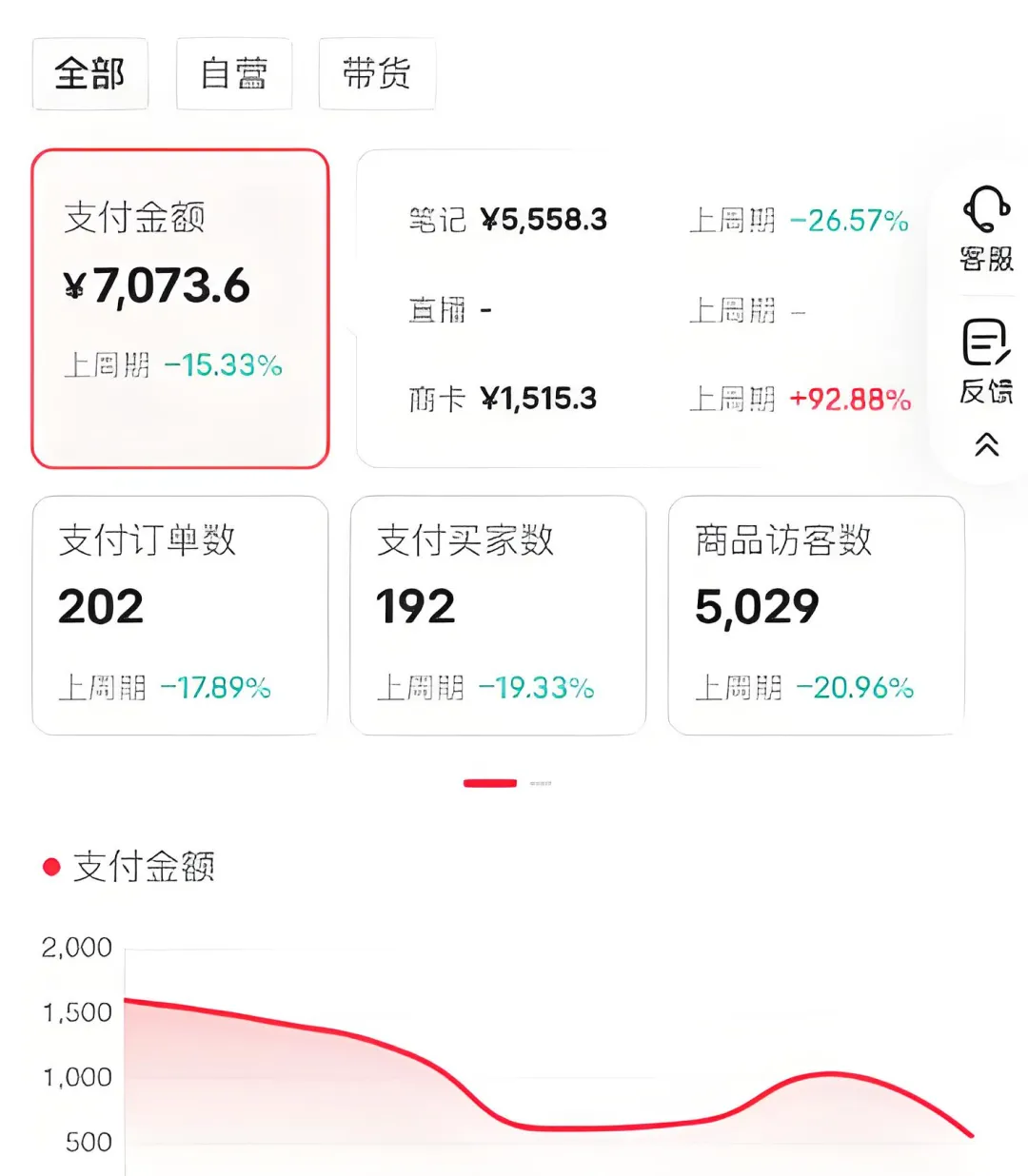 小红书卖英语考研资料，客单价9.9，250天卖了16w（附保姆级教程+配套工具资料）- 哈蒙副业社
