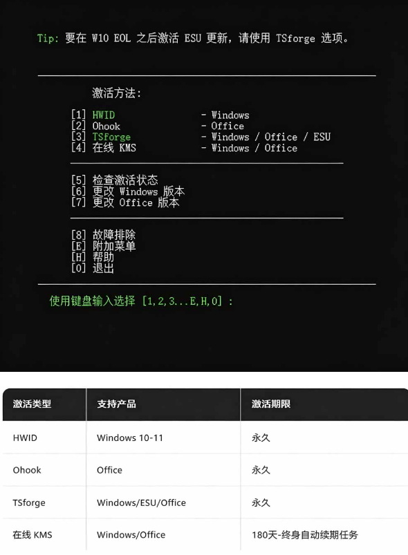 图片[2]- Windows和Office 激活神器汉化版！打开即可一键激活，永久免费使用，安全无毒，Github最新汉化版 Mas- 哈蒙副业社