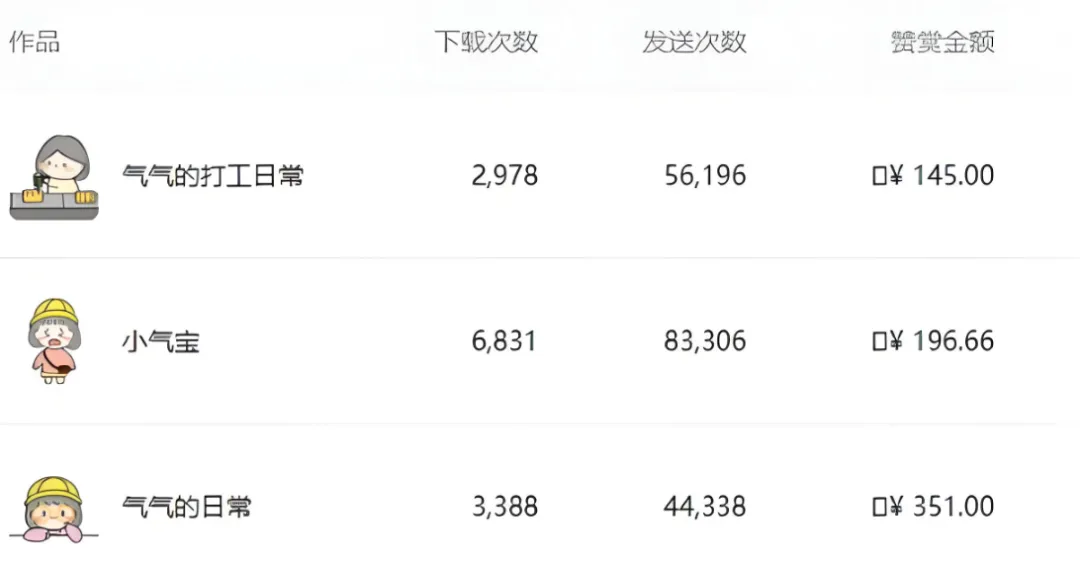 反向提炼提示词做表情包，零基础也能产出爆款（附保姆级教程+配套工具资料）- 哈蒙副业社