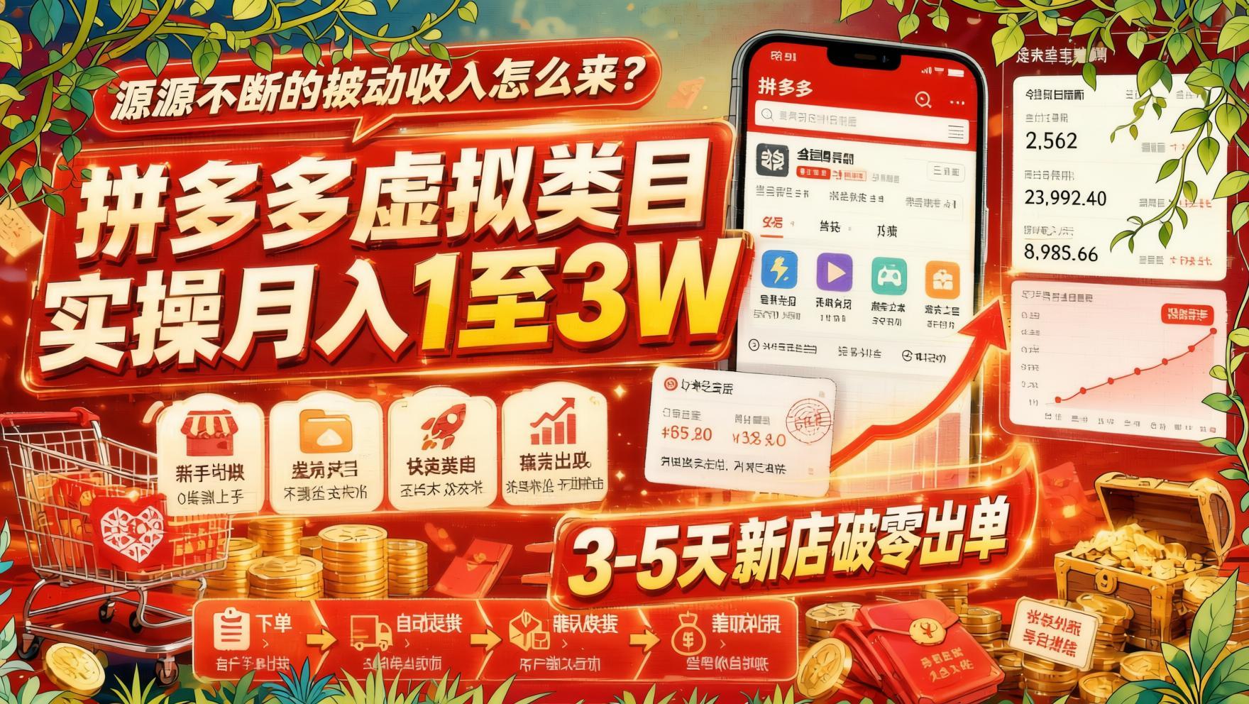 拼多多虚拟类目实操玩法，全自动被动收入，单店日利200+矩阵放大（哈）- 哈蒙副业社