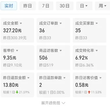 某多多卖虚拟资料，新手也能做的稳定副业（附保姆级教程+配套工具资料）- 哈蒙副业社