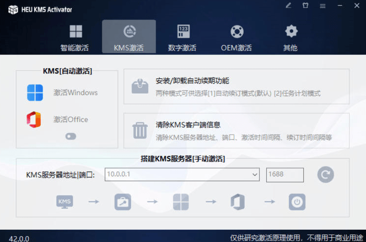 图片[2]- 一键激活Win系统和Office办公软件，最强电脑激活KMS HUE工具，免费永久可用，支持win系统使用- 哈蒙副业社
